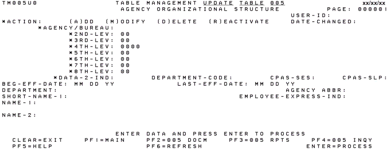 Table 005, Agency Organizational Structure Update Screen