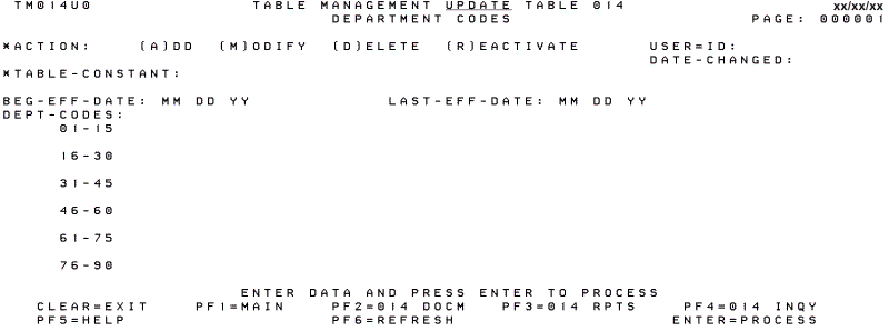 Table 014, Department Codes Update Screen