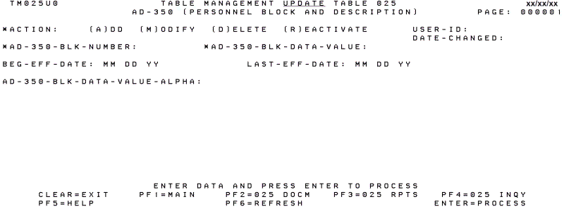 Table 025, AD-350 (Personnel Block and Description) Update Screen