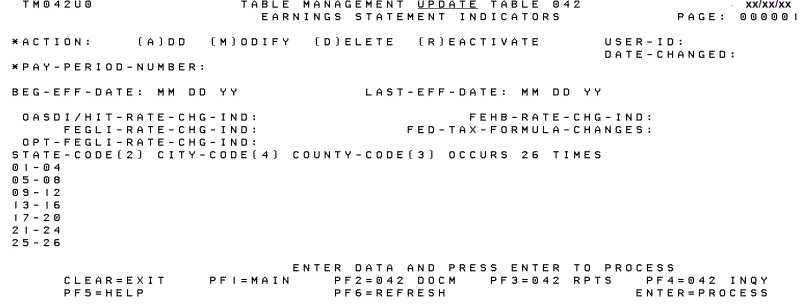 Table 042, Earnings Statement Indicators Update Screen