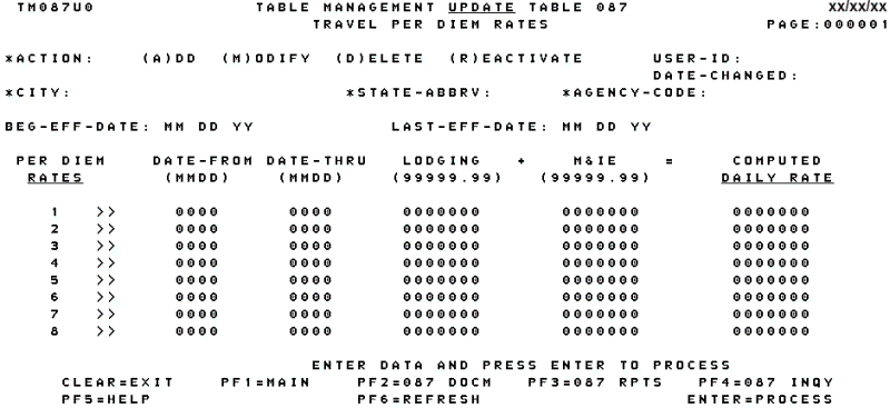 Table 087, Travel Per Diem Rates Update Screen