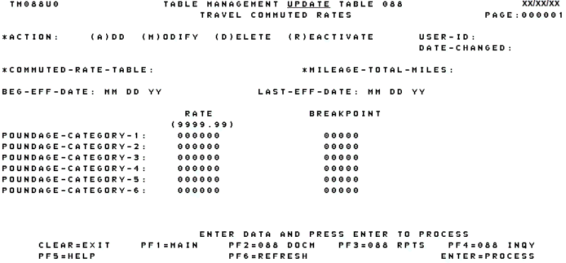 Table 088, Travel Commuted Rates Update Screen