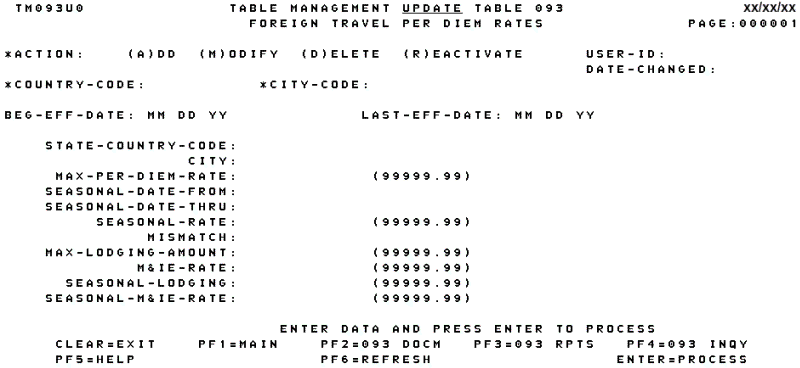 Table 093, Foreign Travel Per Diem Rates Update Screen