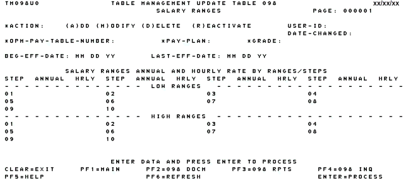 Table 098, Salary Ranges Update Screen