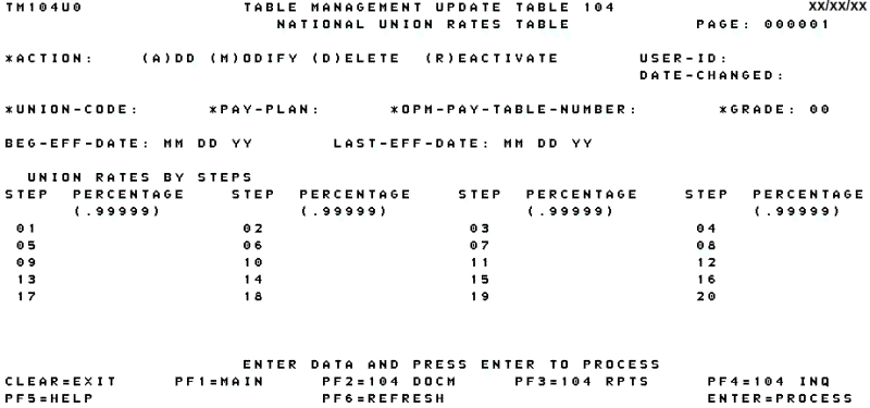 Table 104, National Union Rates Table Update Screen