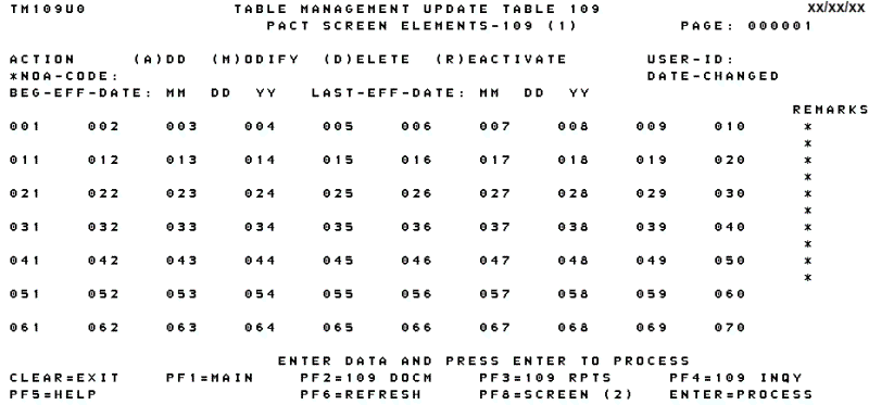 Table 109, PACT Screen Elements-109 (1) Update Screen