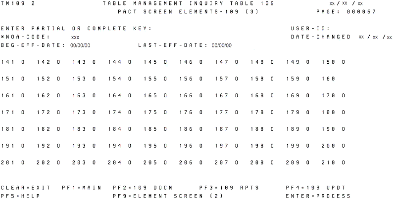 Table 109, PACT Screen Elements-109 (3) Update Screen