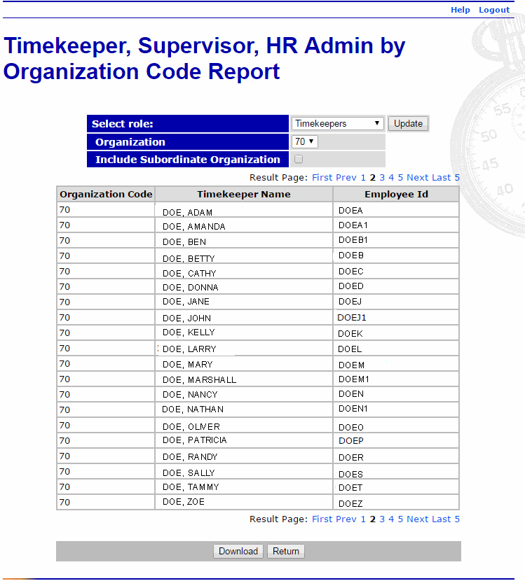 Timekeeper, Supervisor, HR Administrator by Organization Code Report