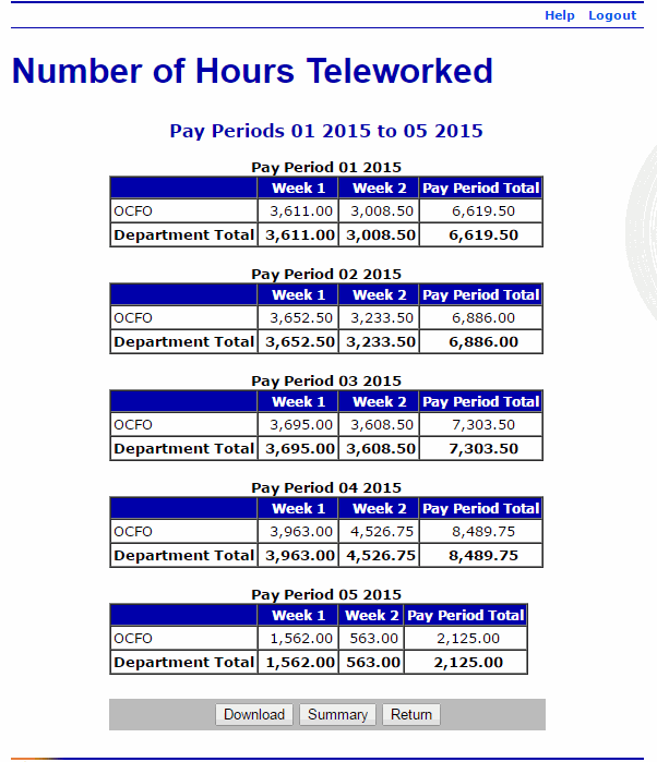 Number of Hours Teleworked Report