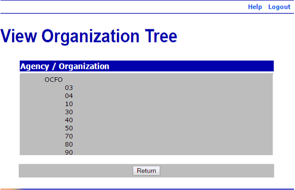 View Organization Tree Page