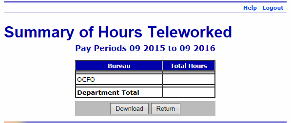 Summary of Hours Teleworked Report