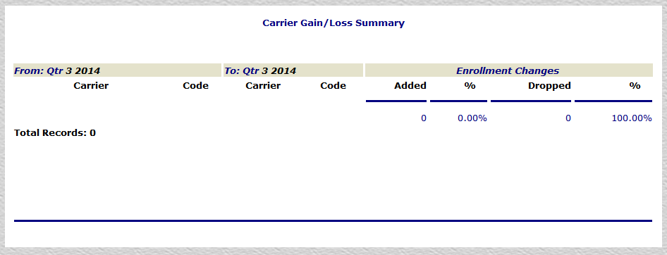 Carrier Gain Loss Summary Report