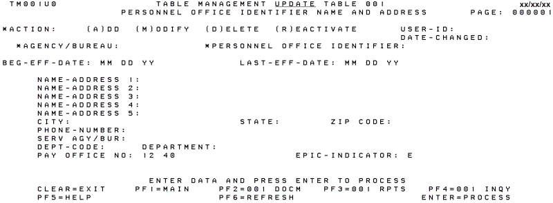 Table 001, Personnel Office Identifier Name and Address Screen