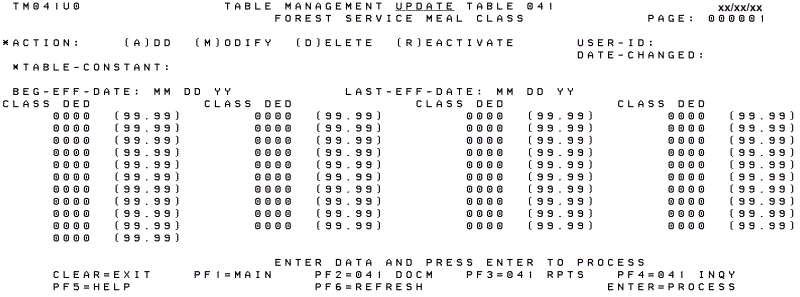 Table 041, Forest Service Meal Class Update Screen