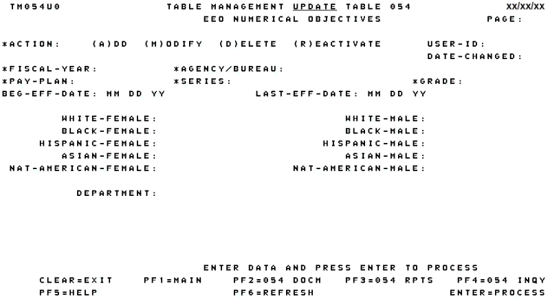 Table 054, EEO Numerical Objectives Update Screen