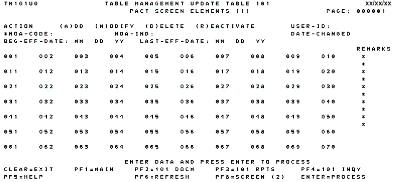 Table 101, PACT Screen Elements (1) Update Screen