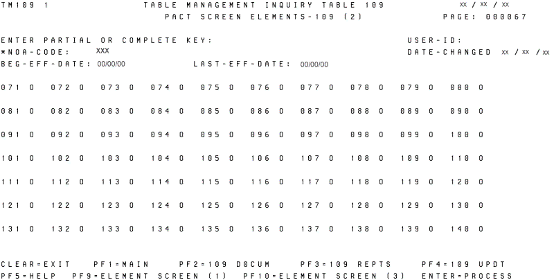 Table 109, PACT Screen Elements-109 (2) Update Screen